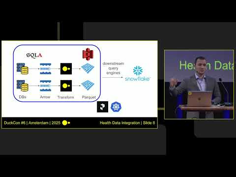 Dump the Ducktape: Unblocking Data Pipelines at Scale in Healthcare Using DuckDB thumbnail