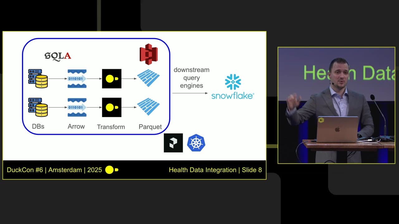 Dump the Ducktape: Unblocking Data Pipelines at Scale in Healthcare Using DuckDB thumbnail